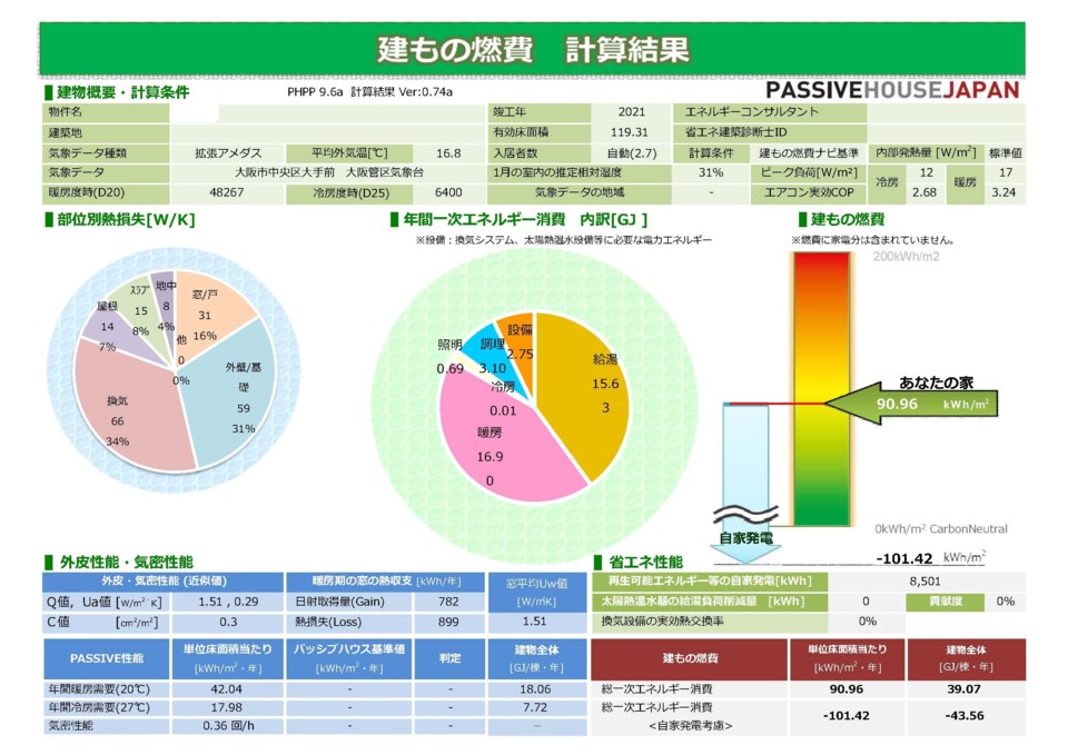 燃費計算