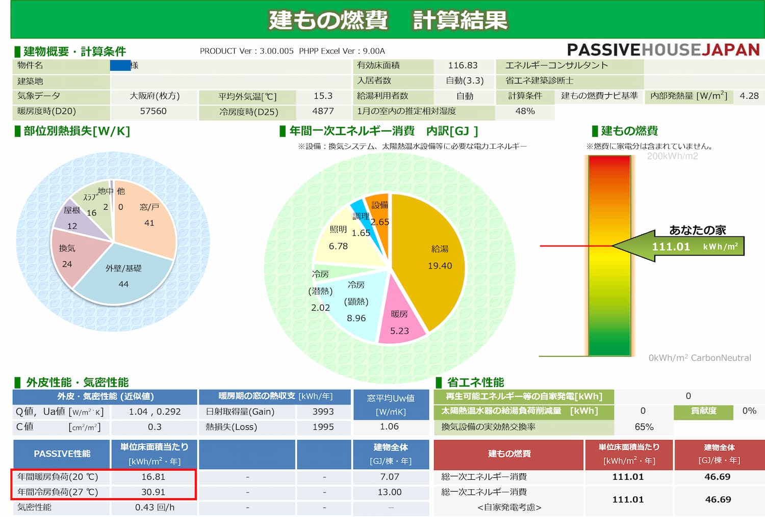 建物の断熱仕様と年間の冷房負荷 暖房負荷を考える 大阪 枚方市で新築 リフォーム 高気密高断熱の注文住宅を建てる中川忠工務店のブログ 建物の断熱仕様と年間の冷房負荷 暖房負荷を考える 大阪 枚方市で新築 リフォーム 高気密高断熱の注文住宅を建てる中川忠工務店のブログ