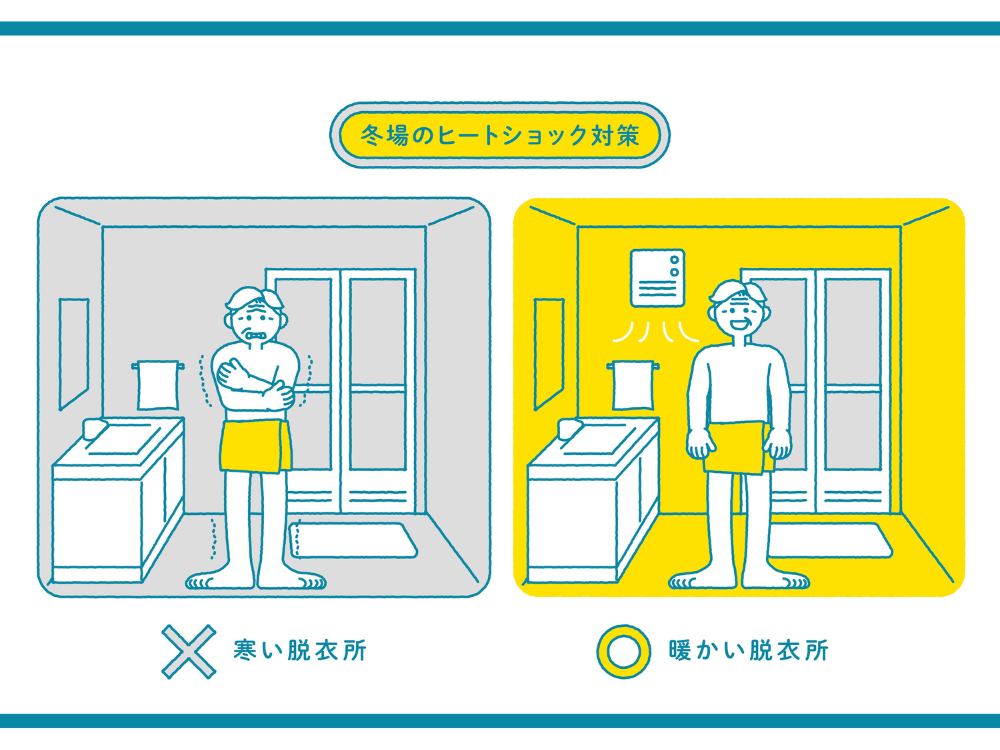 ヒートショック