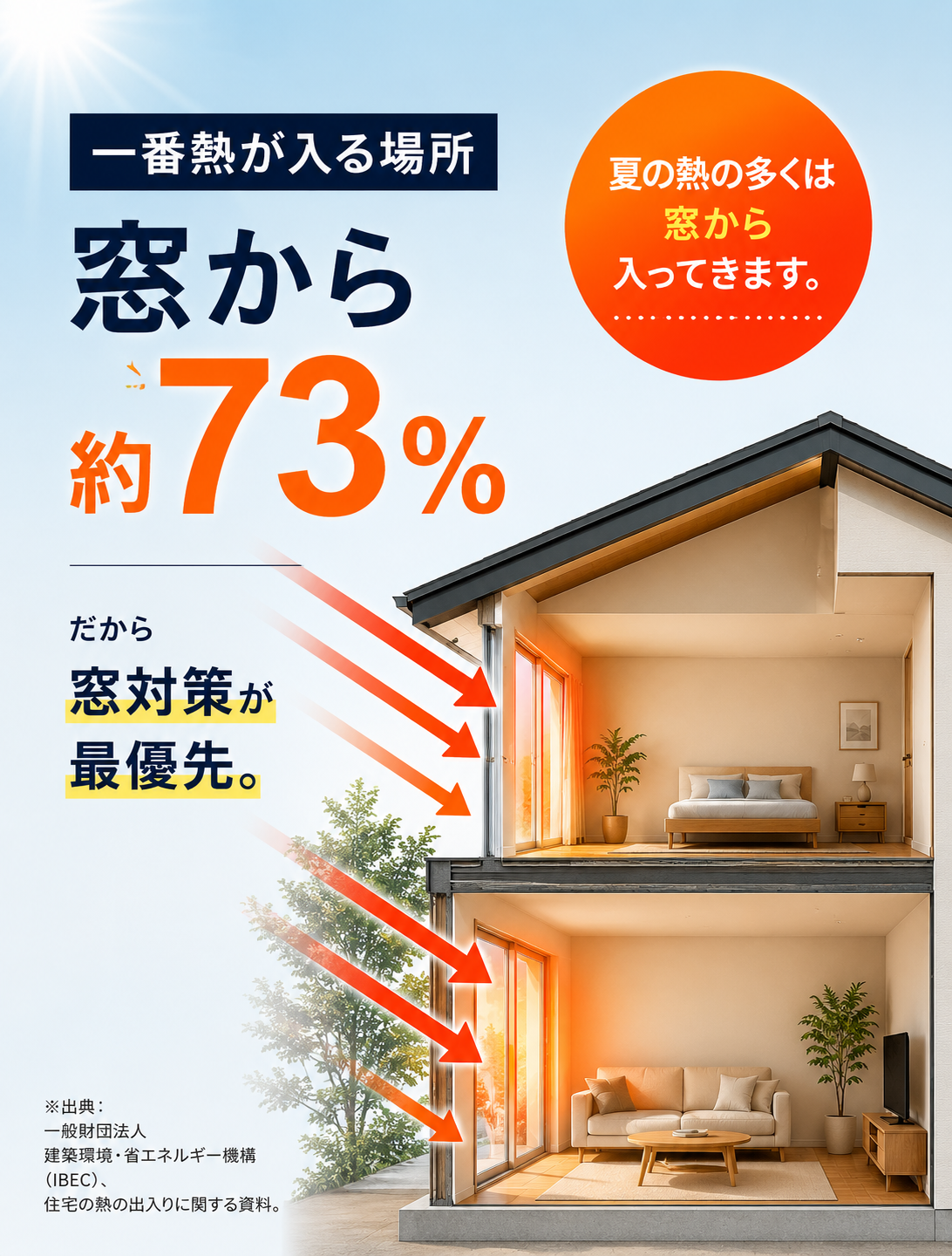 窓から一番熱が入る