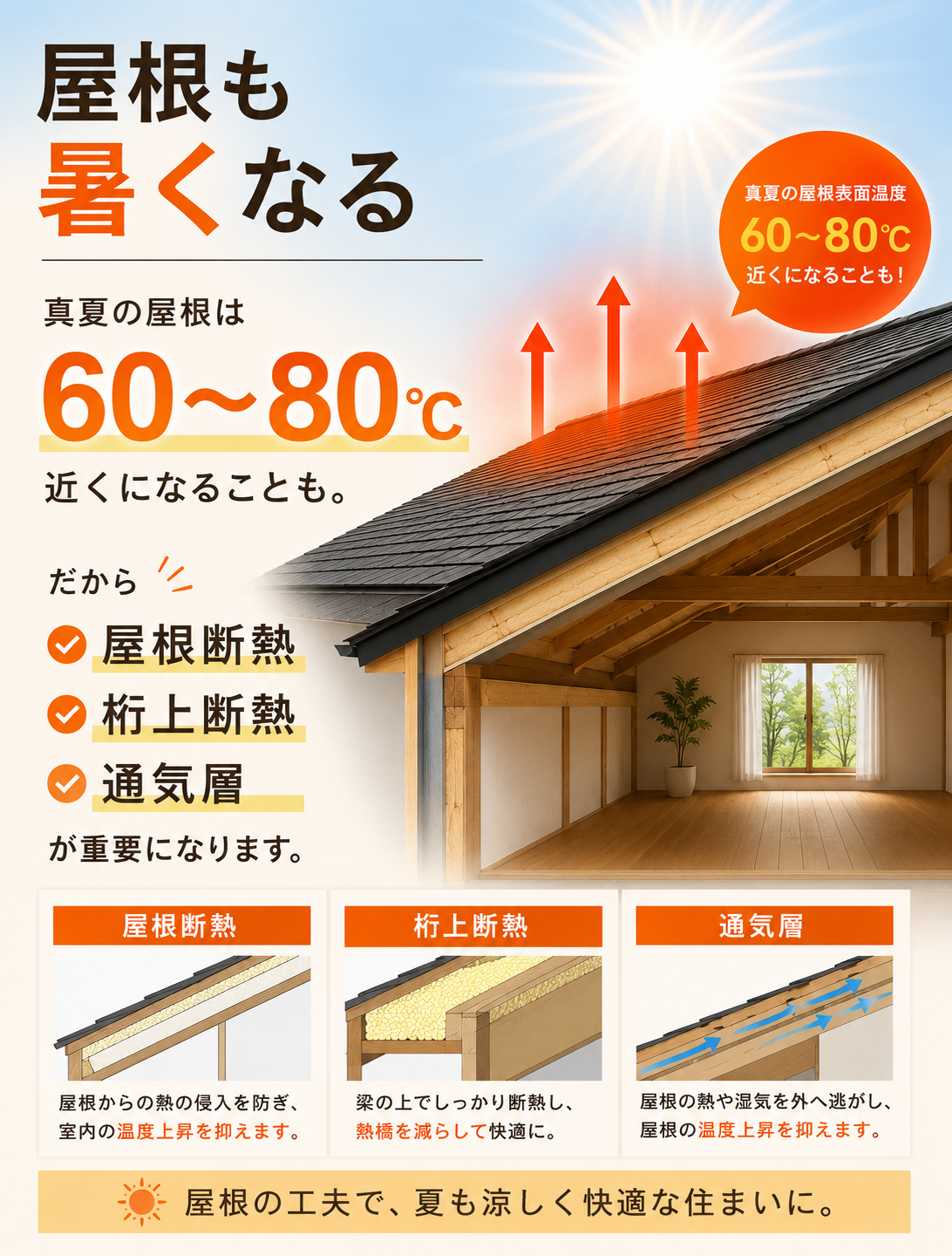 暑さ対策