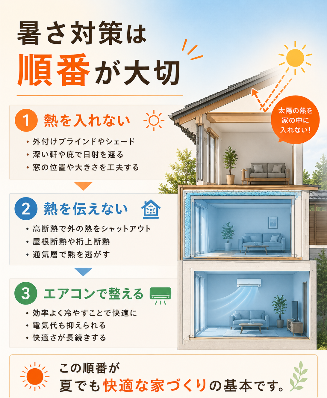 暑さ対策