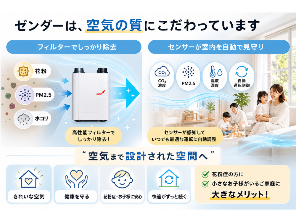 パッシブハウス
