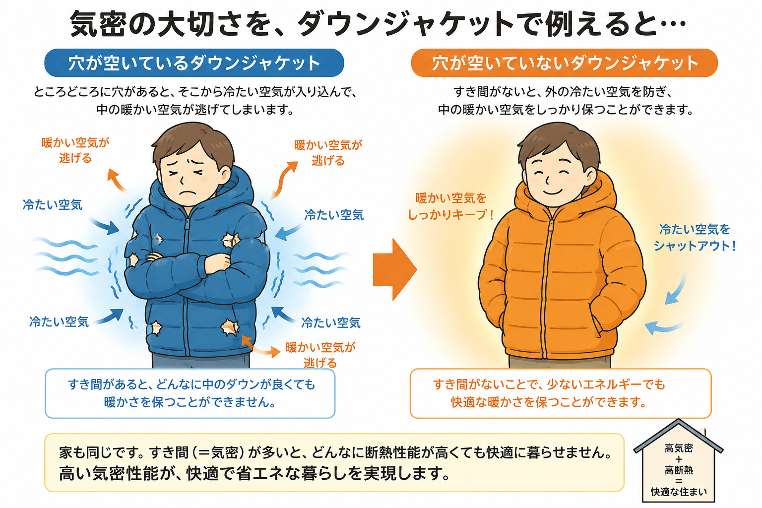 気密の重要性