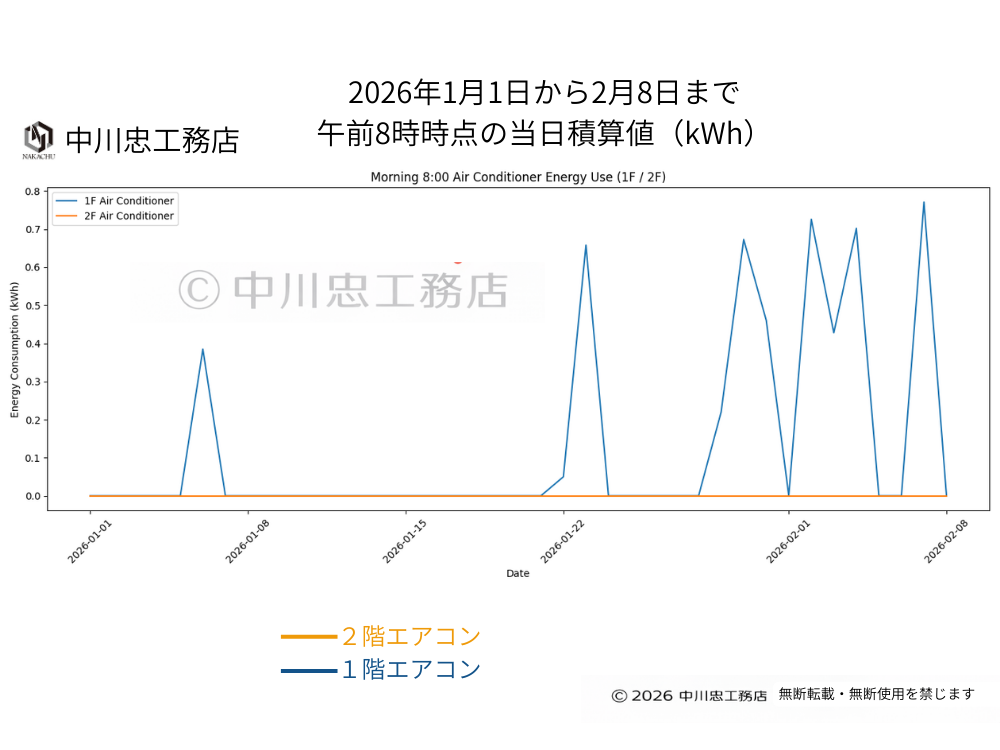 パッシブハウス検証データ