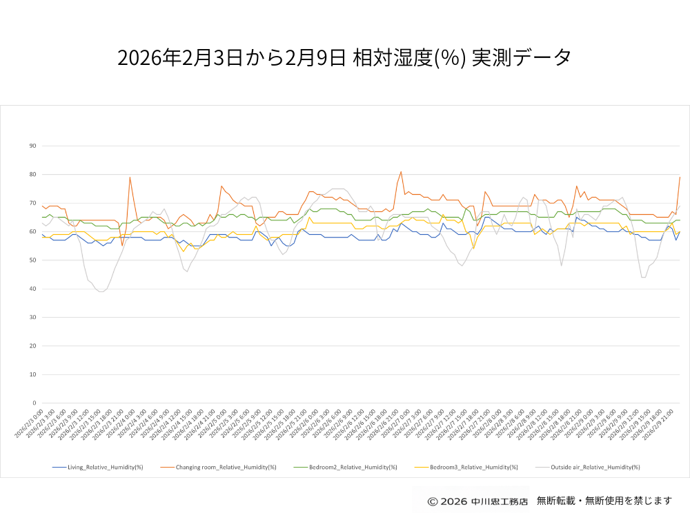 パッシブハウス実測データ