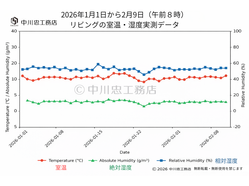 パッシブハウス実測データ