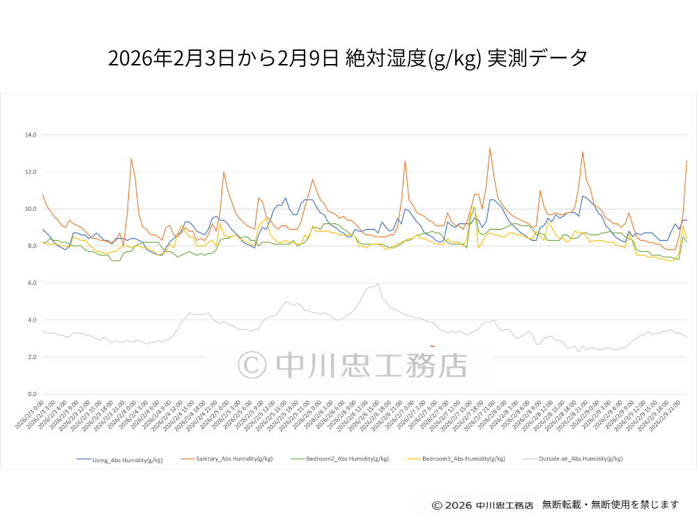 パッシブハウス実証データ