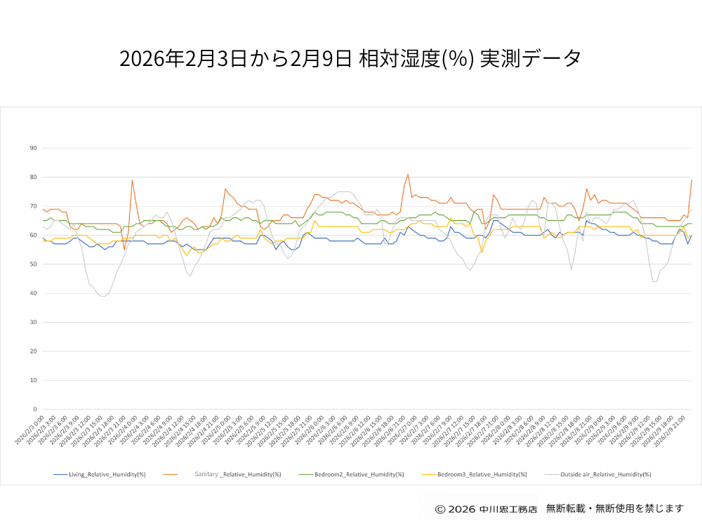 パッシブハウス実測データ