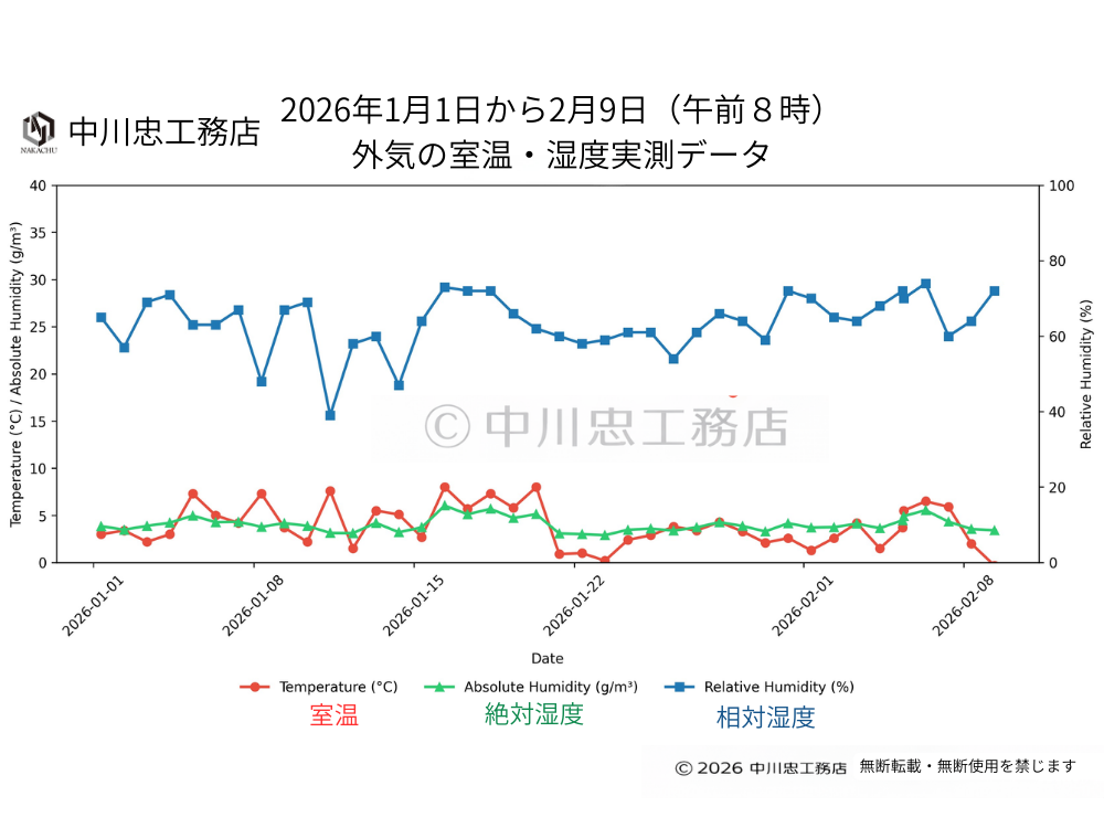パッシブハウス実測データ
