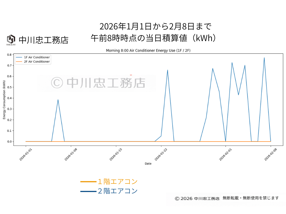 パッシブハウス実測データ