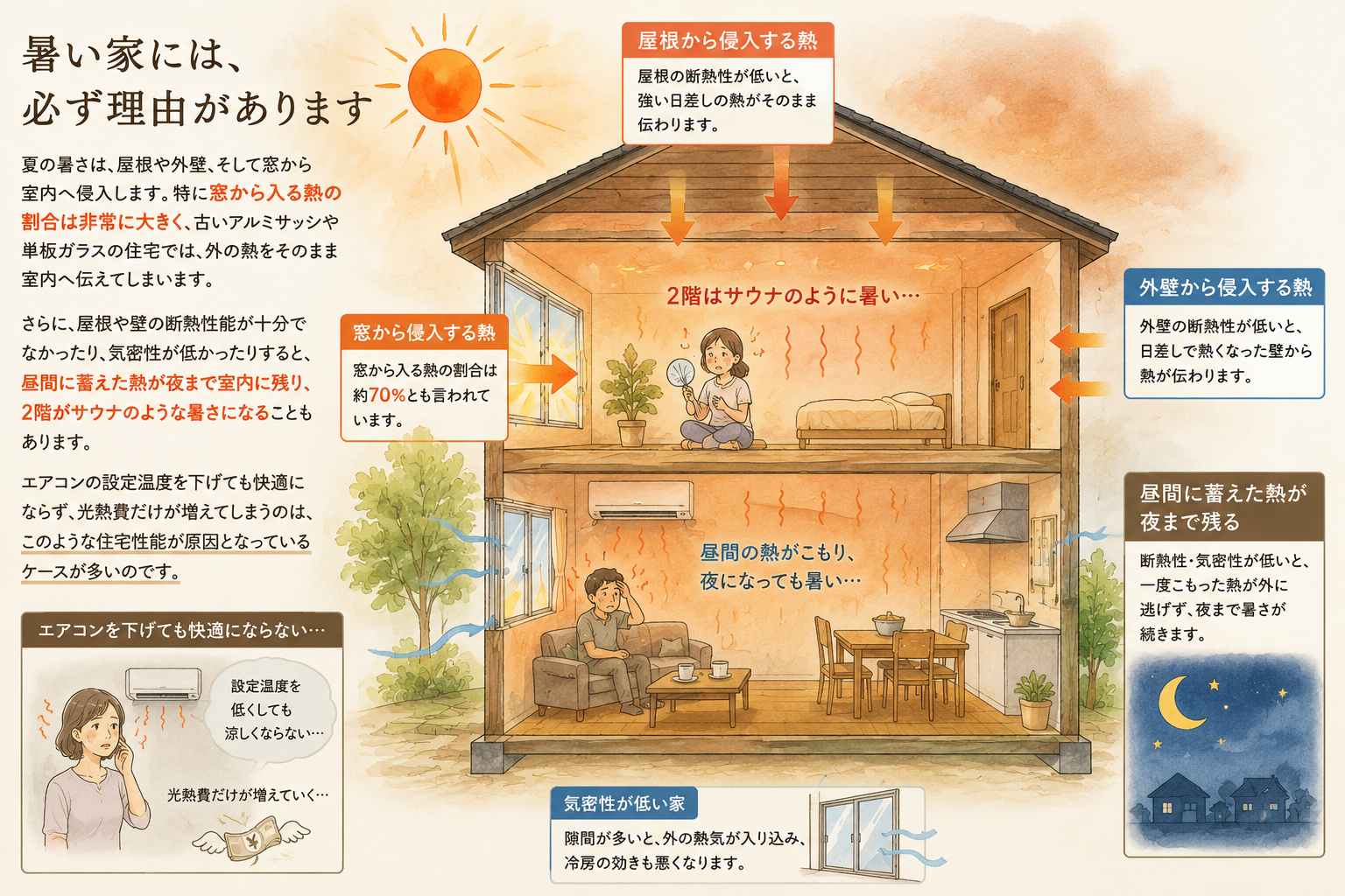 暑い家には理由がある