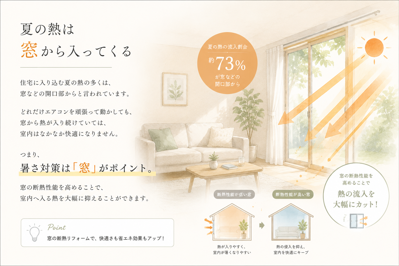 窓から熱気が入ってくる