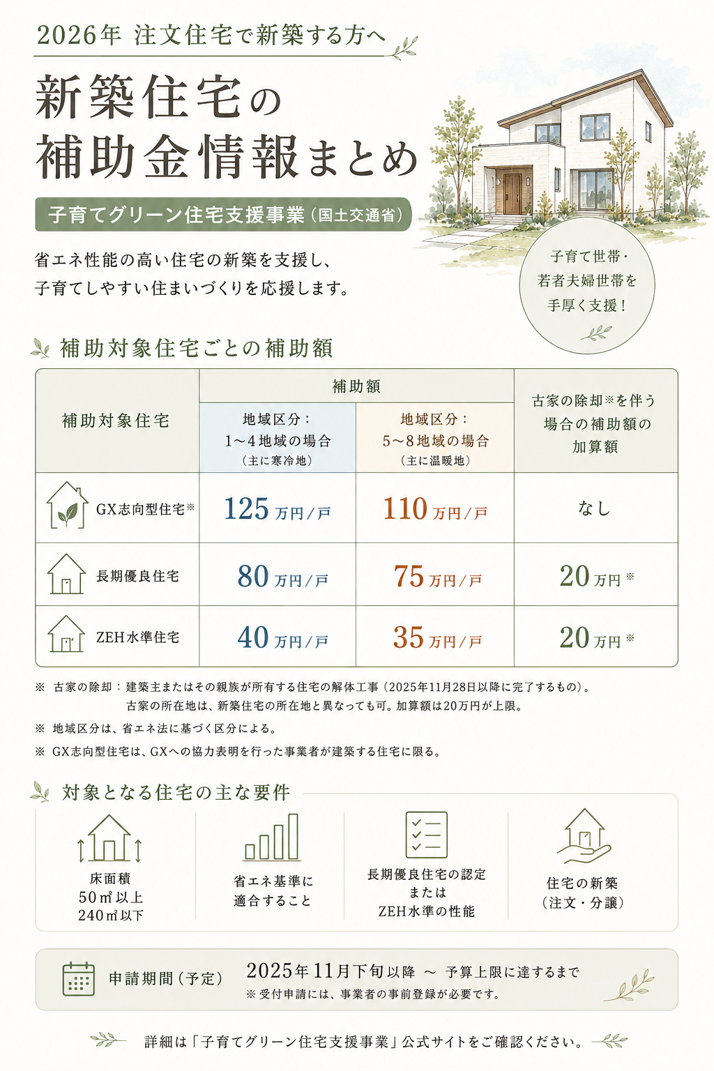 補助金
