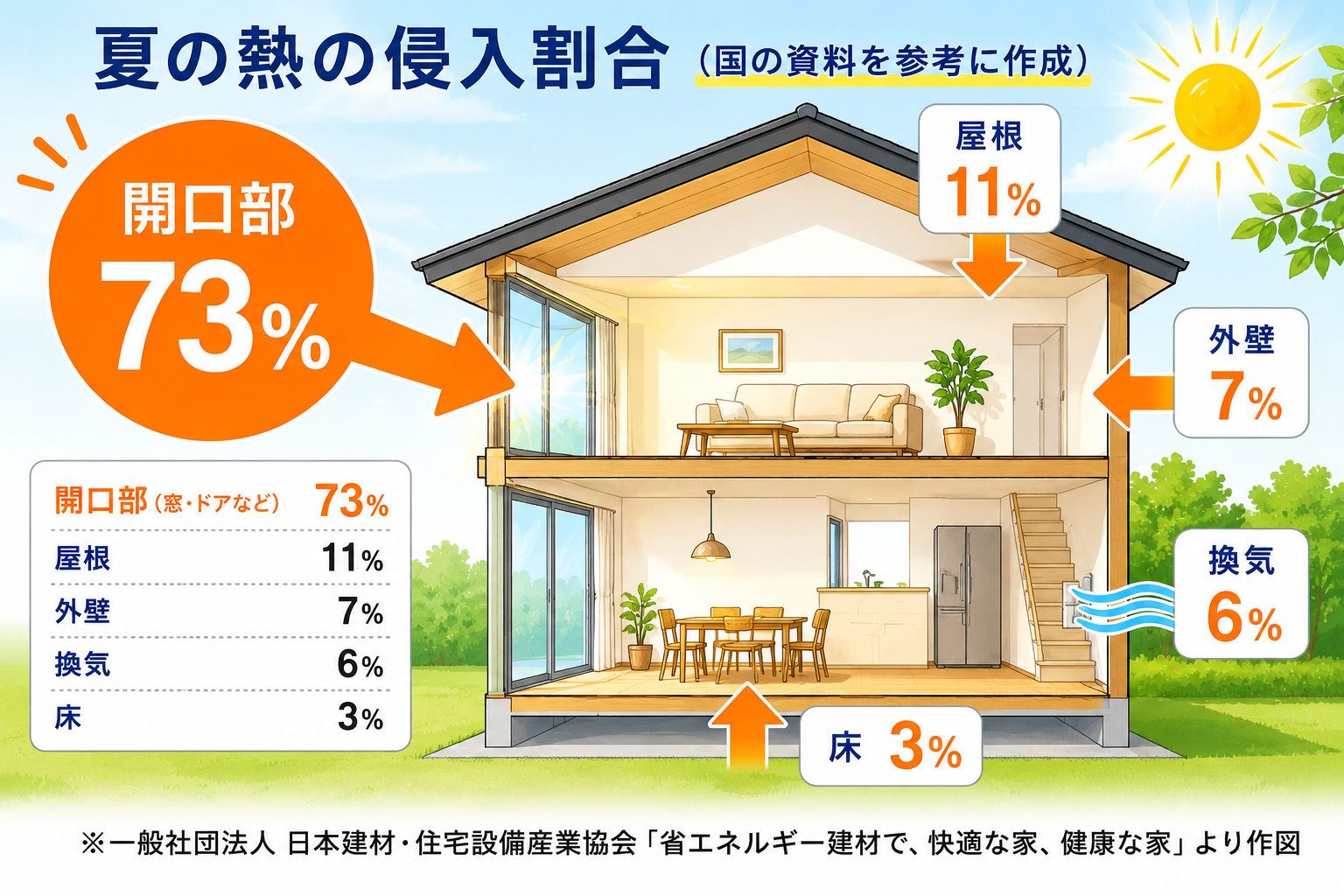 開口部の熱の伝わり