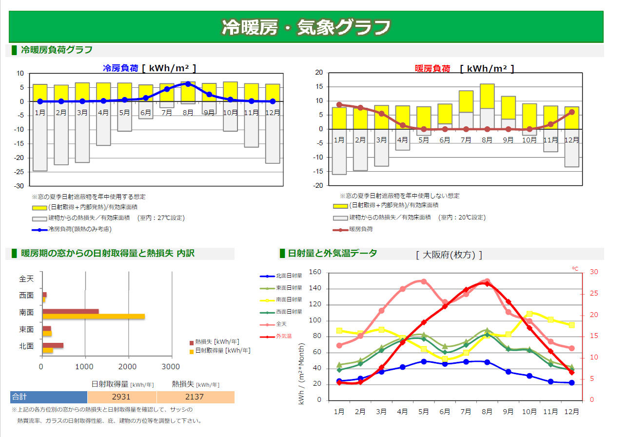 冷暖房・気象グラフ